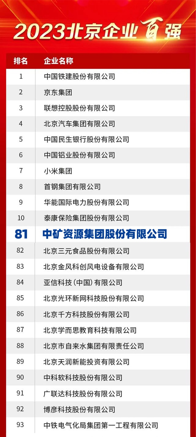 DB旗舰资源荣膺2023北京企业百强榜